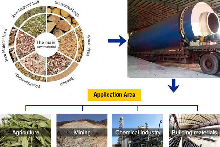 biomass dryer application