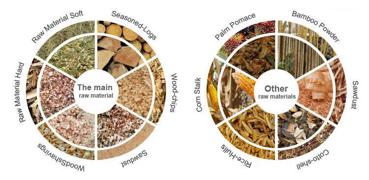 biomass-raw-materials