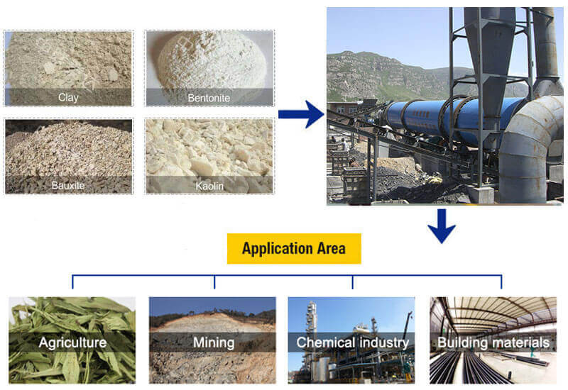 bentonite-dryer-application