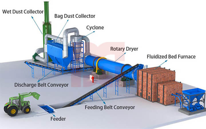 rotary dryer