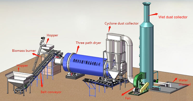 rotary-dryer-flowchart